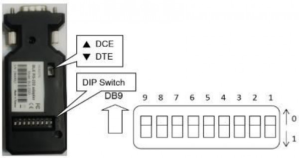 BLE V5.0 RS-232 ADAPTER-InterNAL ANTENA TW
