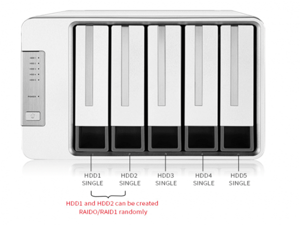 DAS TERRAMASTER D5-300C/5-Bay/RAID x 2 USB3.0 RAID 0/1/JBOD/SINGLE