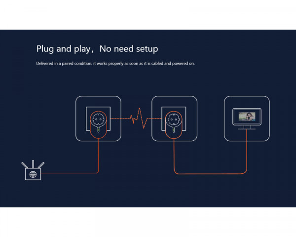 TENDA PH6 Kit AV1000 Gigabit Powerline Adapter Kit